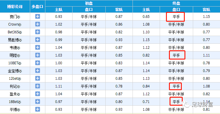 動(dòng)態(tài)澳彩足球，探索賽事激情與數(shù)據(jù)彩色的世界，動(dòng)態(tài)澳彩足球，賽事激情與數(shù)據(jù)彩色的探索之旅