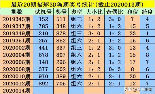 王中王014期指一生肖，深度解讀與SEO優(yōu)化策略，王中王014期生肖深度解讀與SEO優(yōu)化策略全解析