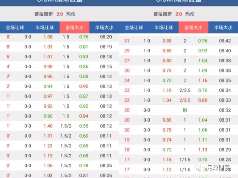 澳門動態(tài)足球盤新浪，最新賽事分析與預測，澳門動態(tài)足球盤新浪，最新賽事分析與預測報告