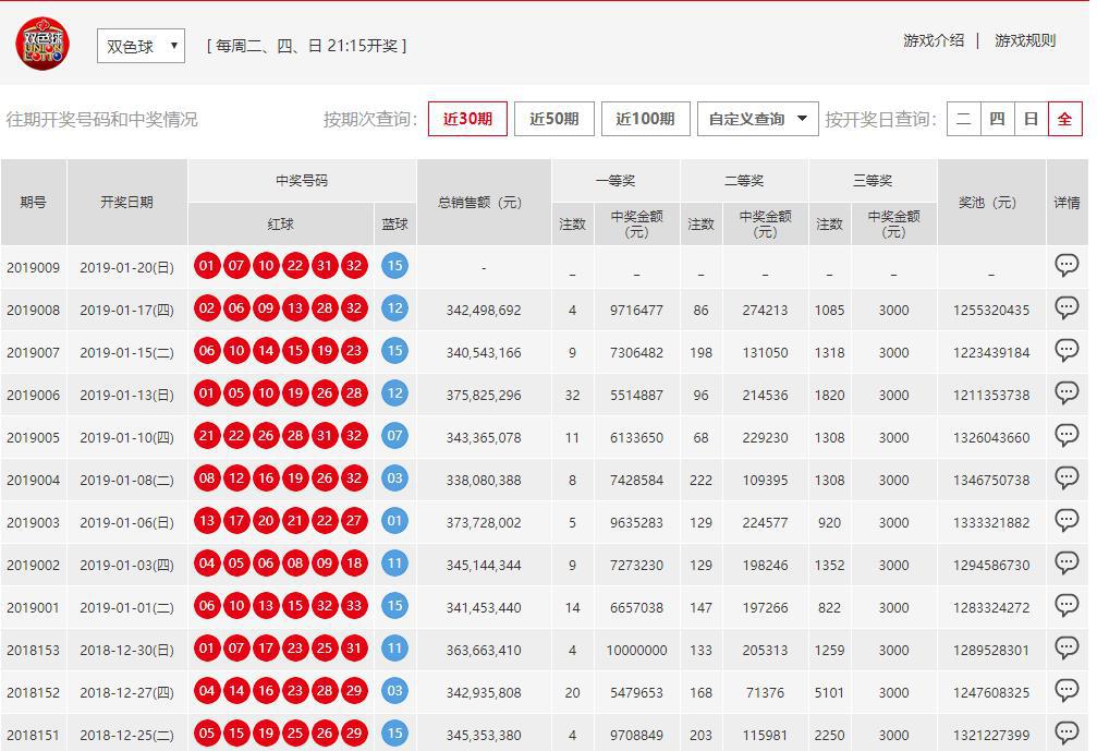 澳門六開彩開獎結(jié)果開獎號碼查詢，全面解析與實用指南，澳門六開彩開獎結(jié)果及號碼查詢解析，全面指南與實用指南