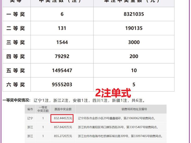 老澳開獎結(jié)果最新記錄，揭秘彩票背后的秘密，老澳開獎結(jié)果最新記錄揭秘，彩票背后的秘密大揭露