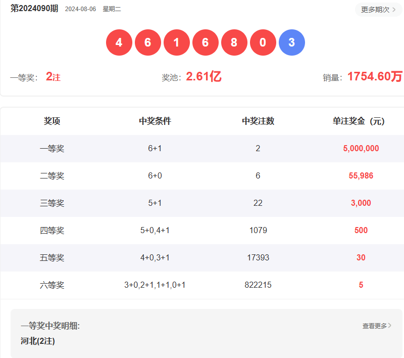 澳門六開彩開獎結(jié)果查詢指南，如何輕松獲取最新信息至2025年，澳門六開彩開獎結(jié)果查詢指南，輕松獲取最新至2025年信息