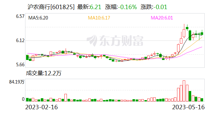 財(cái)經(jīng) 第237頁