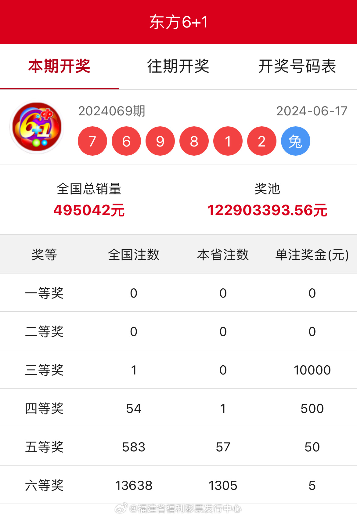 王中王開獎結(jié)果一肖中，揭秘彩票背后的秘密與策略，揭秘彩票背后的秘密與策略，王中王開獎結(jié)果一肖中的真相與策略探討