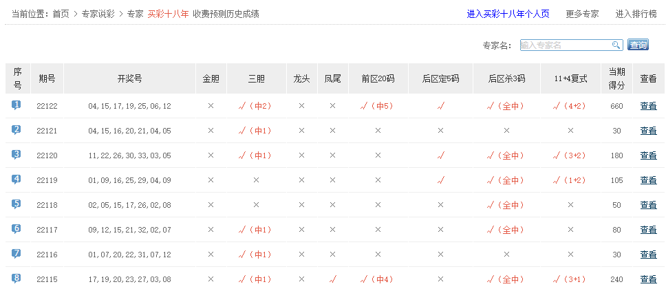 香港最近15期開獎(jiǎng)號(hào)碼分析與預(yù)測(cè)，香港最近15期開獎(jiǎng)號(hào)碼分析與預(yù)測(cè)報(bào)告揭曉