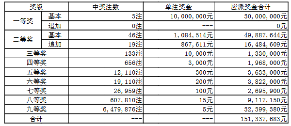 澳門050最快開獎(jiǎng)結(jié)果——實(shí)時(shí)更新，輕松掌握最新開獎(jiǎng)動(dòng)態(tài)，澳門050最新開獎(jiǎng)結(jié)果實(shí)時(shí)更新，掌握最新開獎(jiǎng)動(dòng)態(tài)