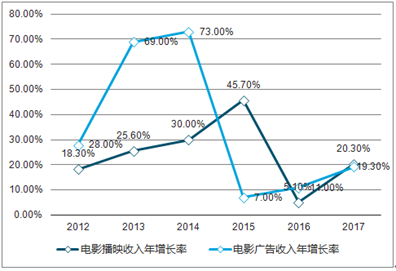 新澳2025精準(zhǔn)正版查詢近50期，全方位解析與深度探討，新澳2025精準(zhǔn)正版查詢近50期深度解析與探討