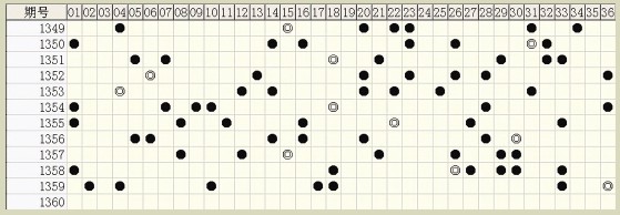 白小姐六肖中特一碼期期準(zhǔn)，揭秘精準(zhǔn)預(yù)測(cè)背后的秘密，揭秘白小姐六肖中特一碼精準(zhǔn)預(yù)測(cè)的秘密