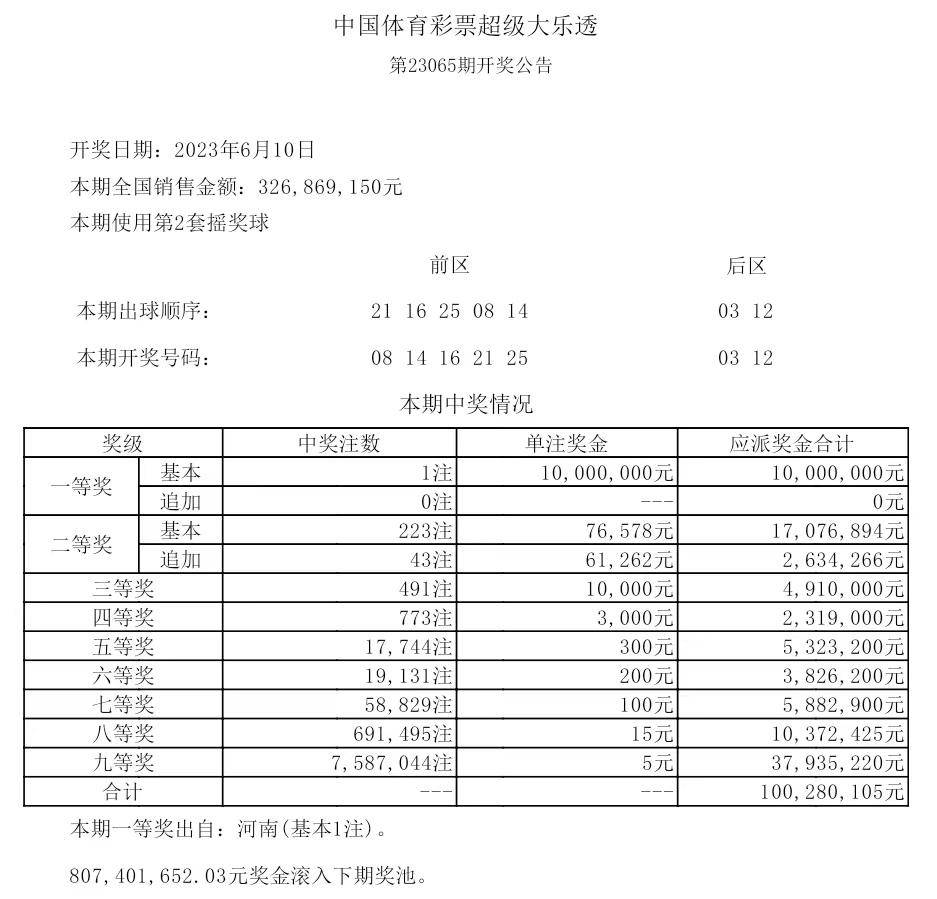 揭秘2025年歷史開獎記錄，回顧與展望，揭秘2025年歷史開獎記錄，回顧與展望未來展望