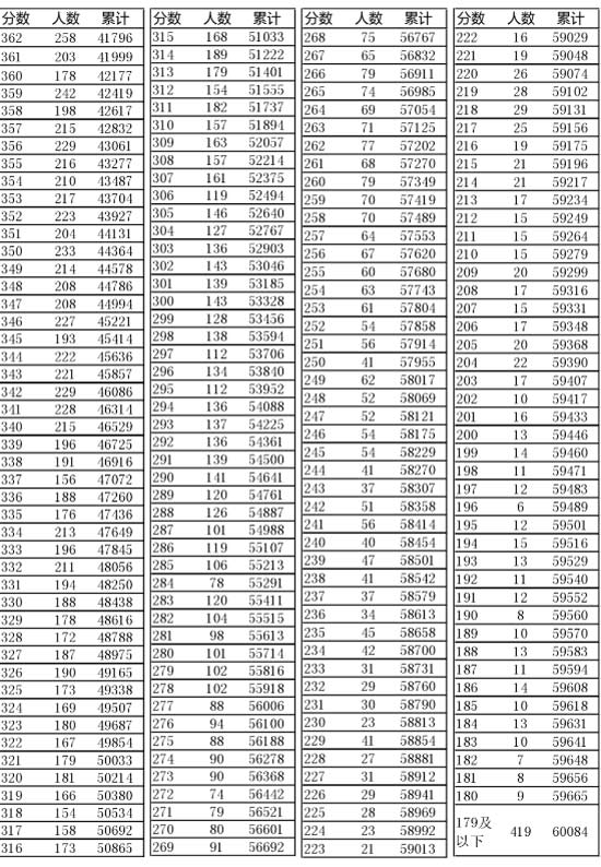 新奧門開獎結果2025開獎記錄查詢表——全面解讀與查詢指南，新奧門開獎結果及查詢指南，全面解讀2025年開獎記錄