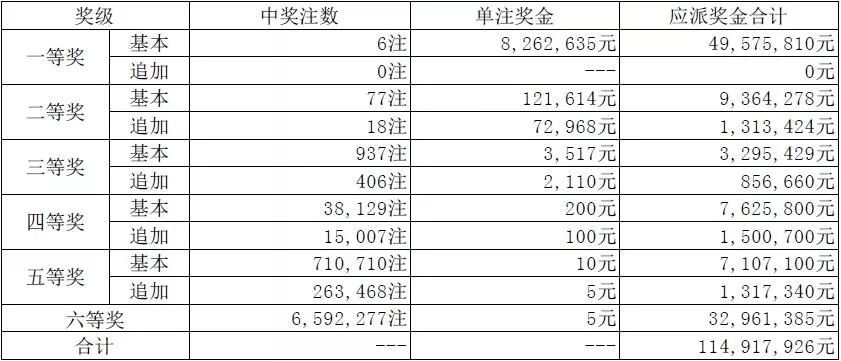 澳門碼開獎(jiǎng)最快結(jié)果圖，揭秘彩票開獎(jiǎng)過程的真相與實(shí)時(shí)更新技術(shù)，澳門彩票開獎(jiǎng)結(jié)果快速揭示，真相揭秘與實(shí)時(shí)更新技術(shù)