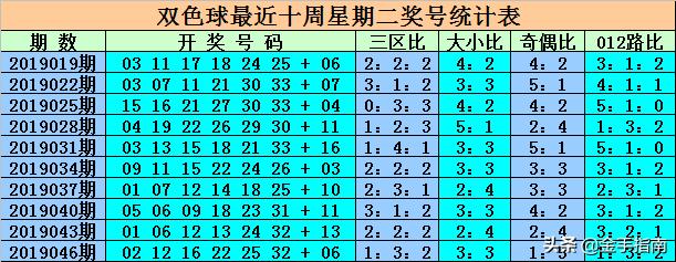 最新消息，6合開彩今晚開獎結(jié)果實時查詢，最新消息，6合開彩今晚開獎結(jié)果實時更新查詢