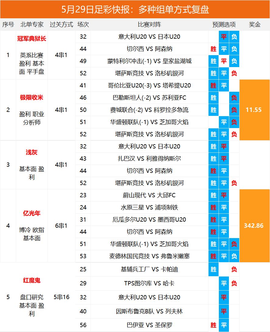 2025澳彩開獎記錄查詢表，全面解析與實用指南，2025澳彩開獎記錄查詢表全面解析與實用指南