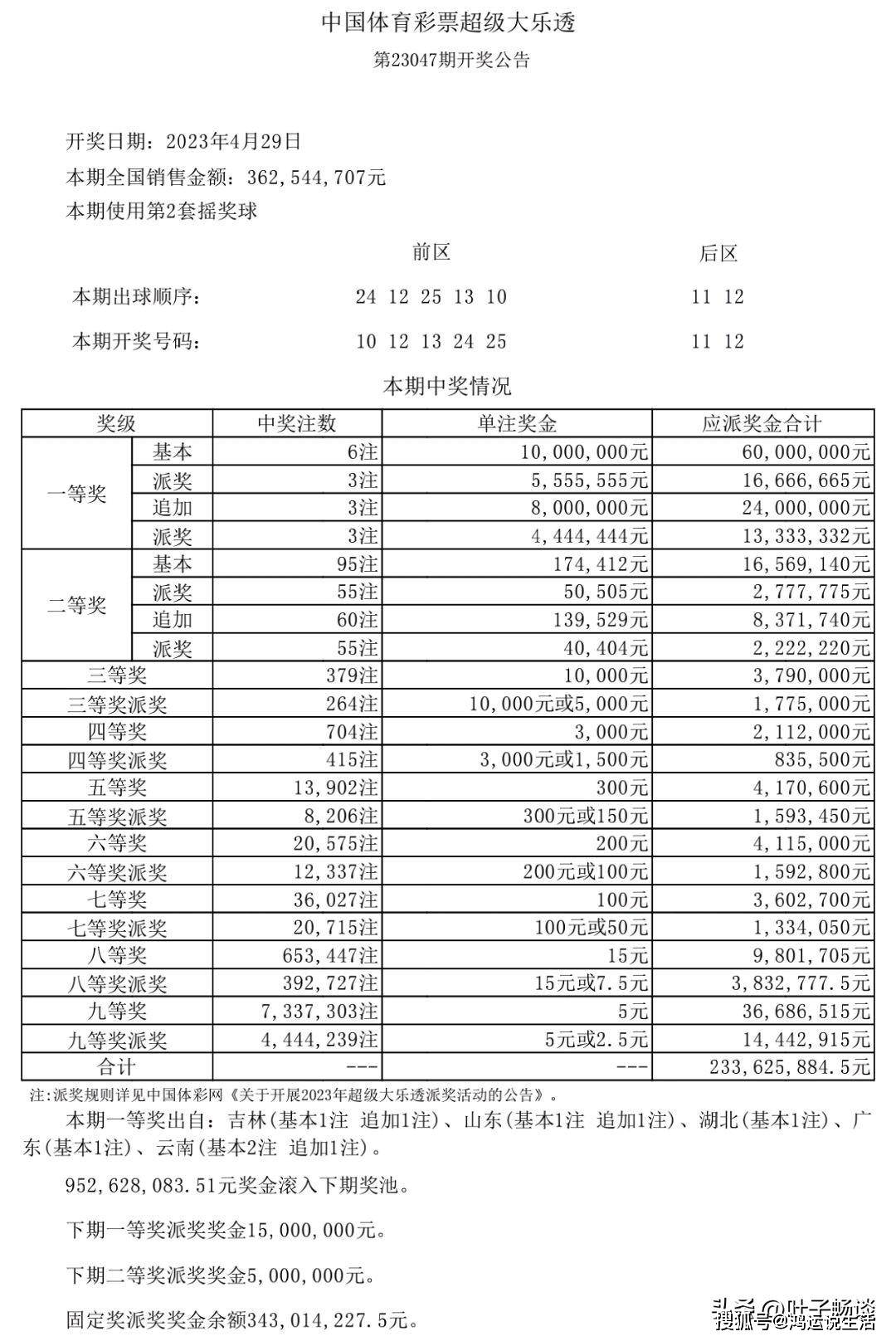 新澳天天開(kāi)獎(jiǎng)資料大全第1052期，全面解析與深度洞察，新澳第1052期開(kāi)獎(jiǎng)資料全面解析與深度洞察