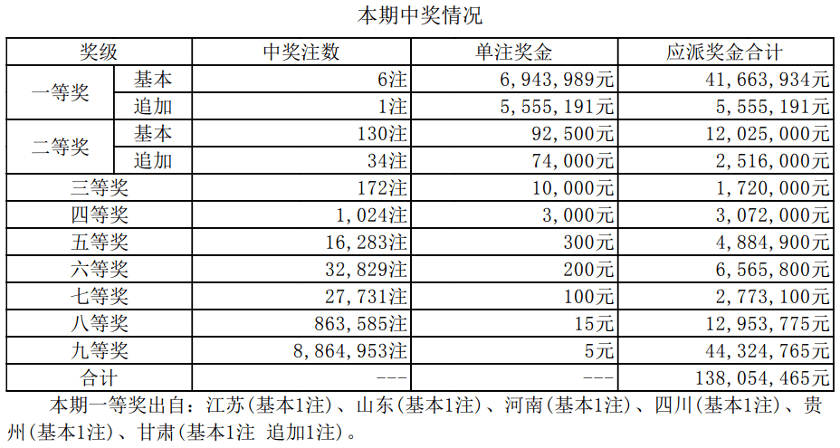 新澳門開獎結(jié)果2025開獎記錄詳解，澳門開獎結(jié)果及最新開獎記錄深度解析