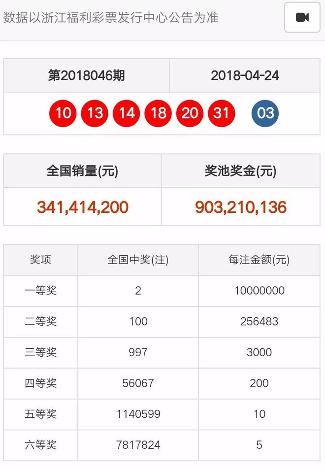 奧門天天開彩期期精準(zhǔn)——揭秘彩票預(yù)測的秘密，揭秘澳門彩票預(yù)測的秘密，期期精準(zhǔn)，天天開彩！