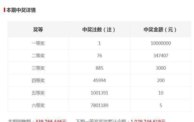 新澳門六開獎結(jié)果記錄，探索與解讀前100期的秘密，澳門六開獎結(jié)果記錄揭秘，前百期秘密解讀與探索
