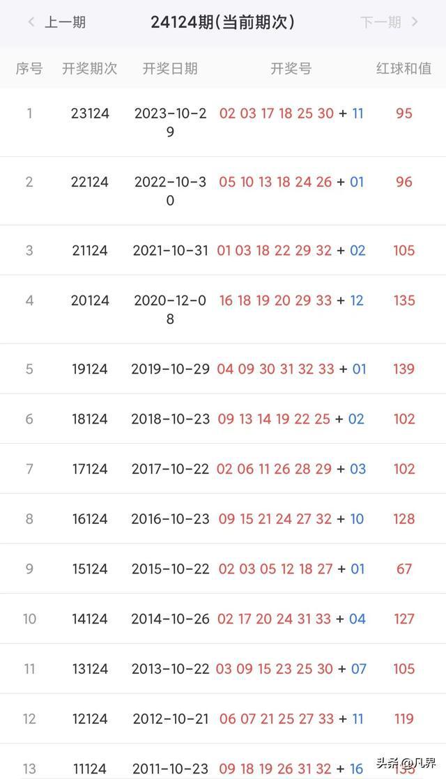 新澳彩開獎結(jié)果歷史記錄，回顧與分析，新澳彩開獎結(jié)果歷史回顧與深度分析