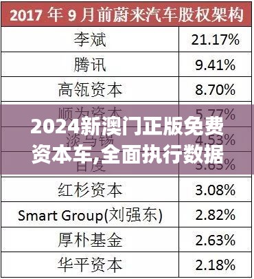 探索未來，2025新澳門正版免費資本車展望，2025新澳門資本車展望，探索未來發(fā)展趨勢