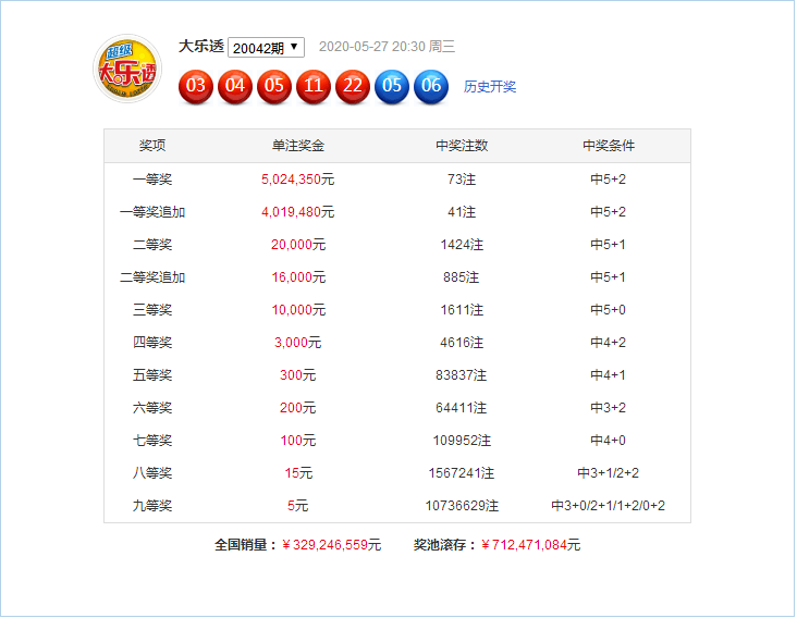 新澳門49碼六開彩開獎結(jié)果查詢，全面解析與實用指南，澳門六開彩開獎結(jié)果查詢解析與指南