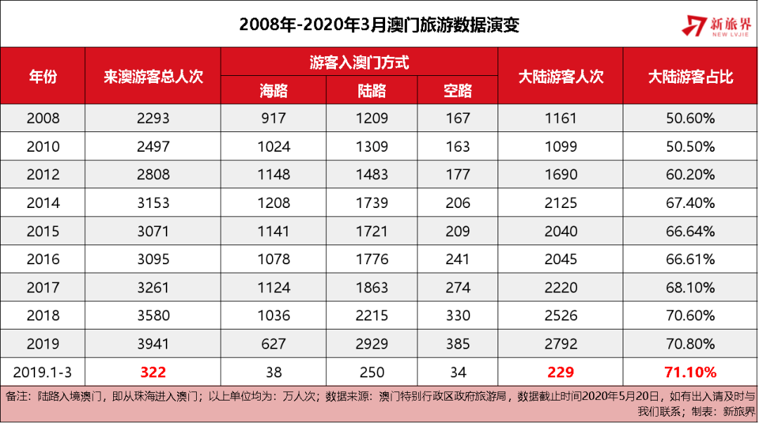 澳門天天彩全年資料大全——探索彩票世界的秘密，澳門天天彩全年資料探索，彩票世界的奧秘