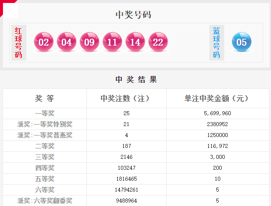 澳門大聯(lián)盟六碼開獎結果，揭秘彩票背后的秘密，澳門大聯(lián)盟六碼開獎揭秘，彩票背后的神秘面紗