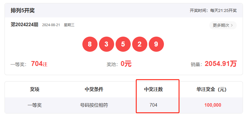 王中王一肖開(kāi)獎(jiǎng)結(jié)果，深度分析與預(yù)測(cè)，王中王一肖開(kāi)獎(jiǎng)結(jié)果深度解析與預(yù)測(cè)展望