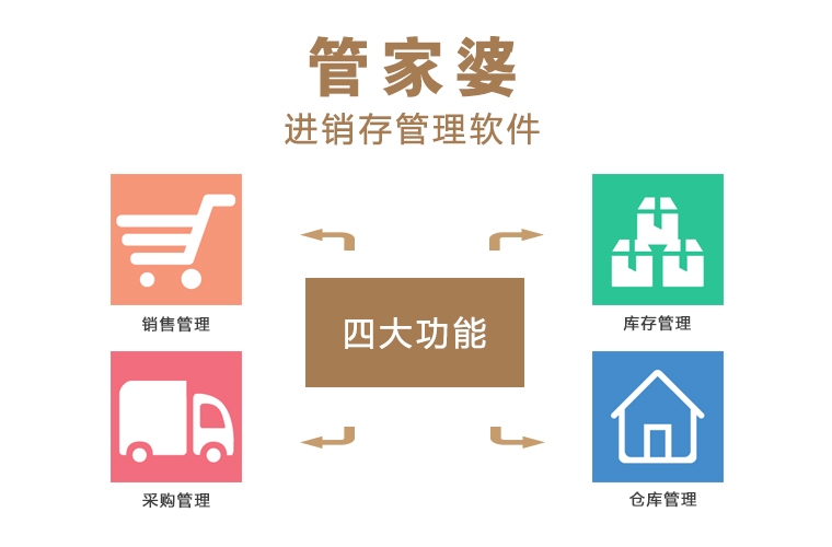 管家婆正版全年免費資料的優(yōu)勢，企業(yè)管理的得力助手，管家婆正版全年免費資料優(yōu)勢，企業(yè)管理的得力助手