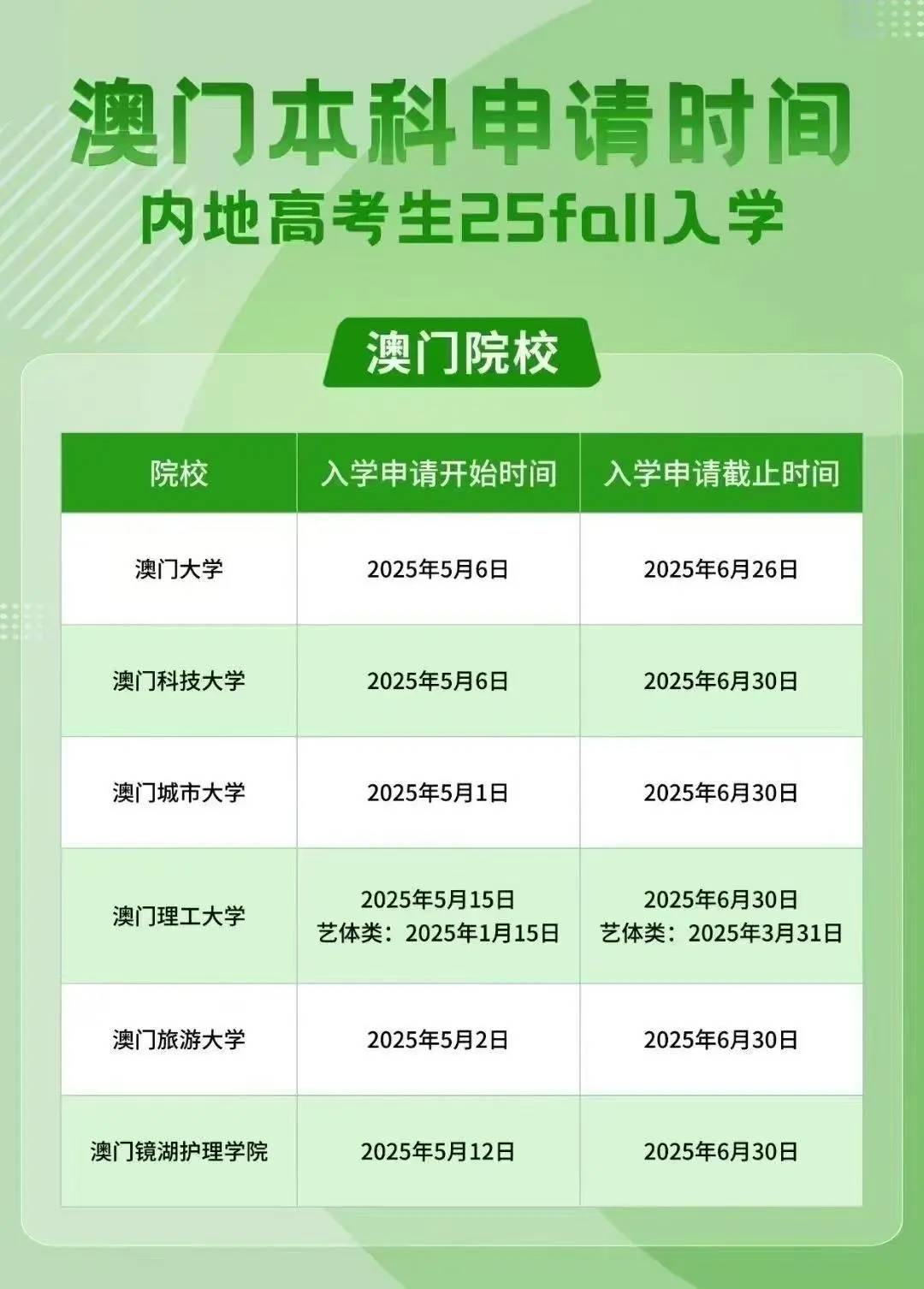 澳門彩票行業(yè)概覽，聚焦2025年澳門搖號記錄，澳門彩票行業(yè)概覽及2025年澳門搖號記錄聚焦分析