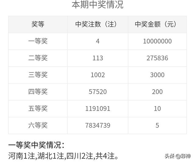 噢門開獎(jiǎng)2020記錄，回顧與解析，澳門開獎(jiǎng)2020記錄回顧與解析
