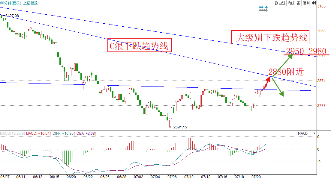 新澳今天最新資料與未來(lái)走勢(shì)圖分析（2023年至2025年），新澳未來(lái)走勢(shì)圖分析（2023年至2025年最新資料詳解）