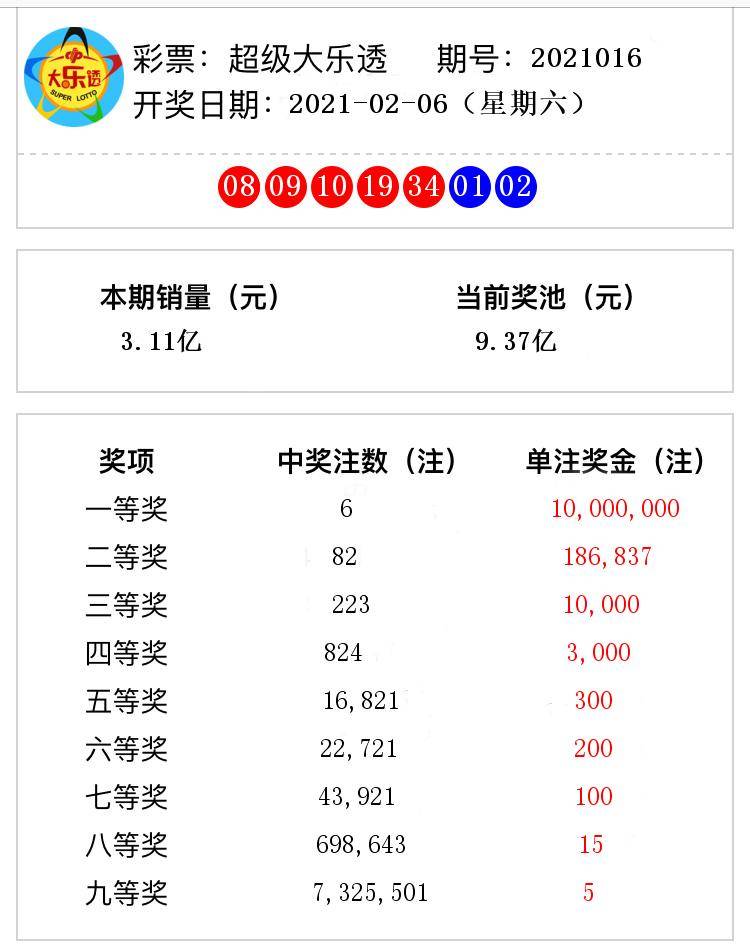 澳門六開獎(jiǎng)第56期結(jié)果圖揭曉，回顧與預(yù)測(cè)，澳門第56期開獎(jiǎng)結(jié)果揭曉，回顧與預(yù)測(cè)分析