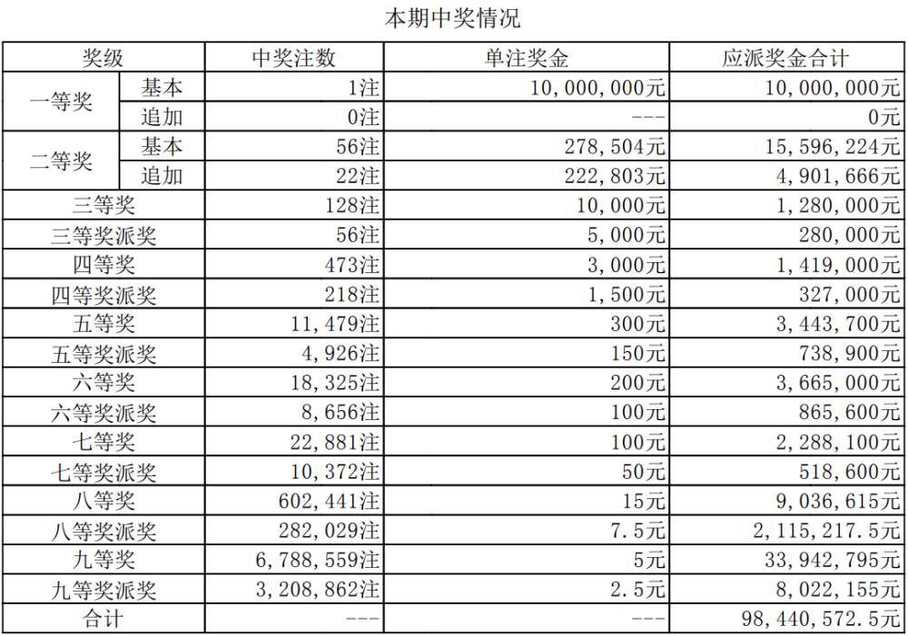 澳門六開獎今晚直播開獎結(jié)果查詢，全面指南與實用技巧，澳門六開獎直播結(jié)果查詢指南，全面指南與實用技巧
