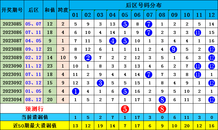 新澳門(mén)出彩綜合走勢(shì)圖2023年，探索未來(lái)走勢(shì)，揭示博彩行業(yè)新動(dòng)向，2023年新澳門(mén)博彩行業(yè)走勢(shì)圖揭秘，未來(lái)趨勢(shì)與最新動(dòng)向探索
