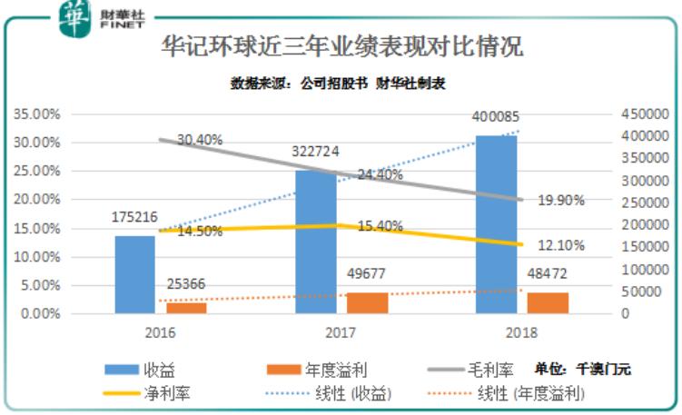 新澳門走勢(shì)圖最新，探索與解讀，澳門最新走勢(shì)圖解析與探索
