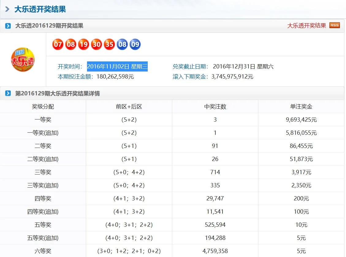 奧門天天彩今晚開(kāi)獎(jiǎng)號(hào)碼預(yù)測(cè)及分析，奧門天天彩今晚開(kāi)獎(jiǎng)號(hào)碼預(yù)測(cè)解析