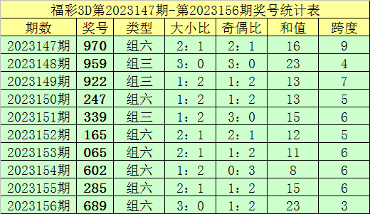 新澳門彩歷史記錄查詢表圖片，探索與解讀，澳門彩歷史記錄查詢表揭秘，探索與解讀圖片版