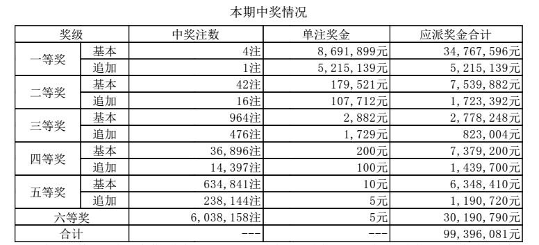 澳門六開獎結(jié)果出爐，揭秘最新開獎動態(tài)與中獎故事，澳門六開彩最新開獎結(jié)果揭曉，中獎故事與動態(tài)揭秘