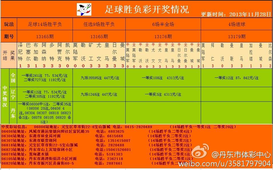 足彩開獎結(jié)果及獎金查詢——全方位解析，足彩開獎結(jié)果與獎金查詢，全方位指南