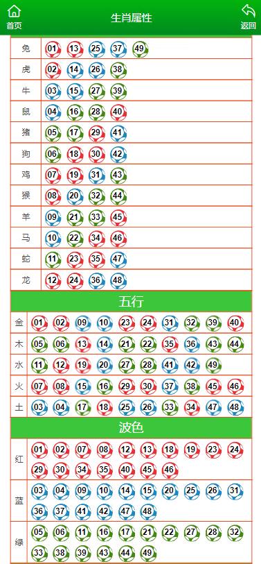 澳門(mén)六肖擺龍門(mén)陣第325期深度解析與預(yù)測(cè)，澳門(mén)六肖擺龍門(mén)陣第325期解析與預(yù)測(cè)專(zhuān)題