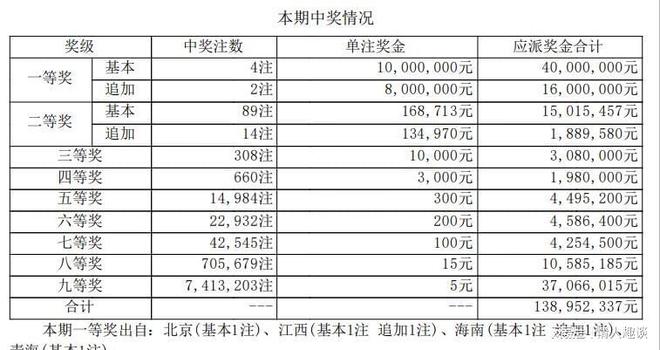六開獎澳門開獎結(jié)果今天一期，深度解析與預(yù)測，今日澳門六開獎結(jié)果深度解析與預(yù)測