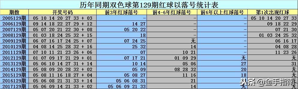 二碼中特期期免費(fèi)公開資料——揭秘彩票預(yù)測真相與策略，揭秘彩票預(yù)測真相與策略，二碼中特期期免費(fèi)公開資料大揭秘