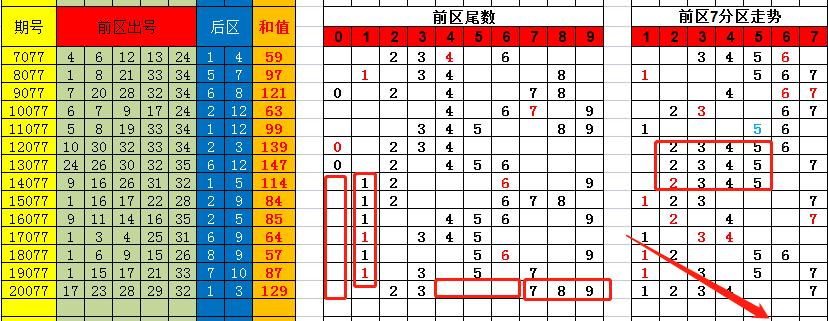 香港彩特碼單雙走勢圖，揭秘彩票走勢圖的秘密與策略，揭秘香港彩特碼單雙走勢圖，彩票走勢圖的秘密與策略探究