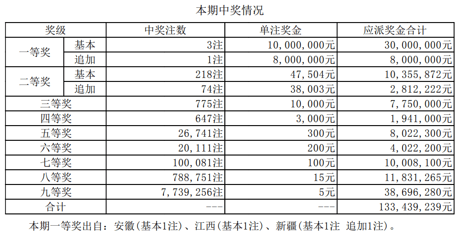 新澳門開獎結(jié)果2023年（含）及未來開獎記錄分析預測，澳門開獎結(jié)果分析預測，2023年及未來開獎記錄深度解析與預測