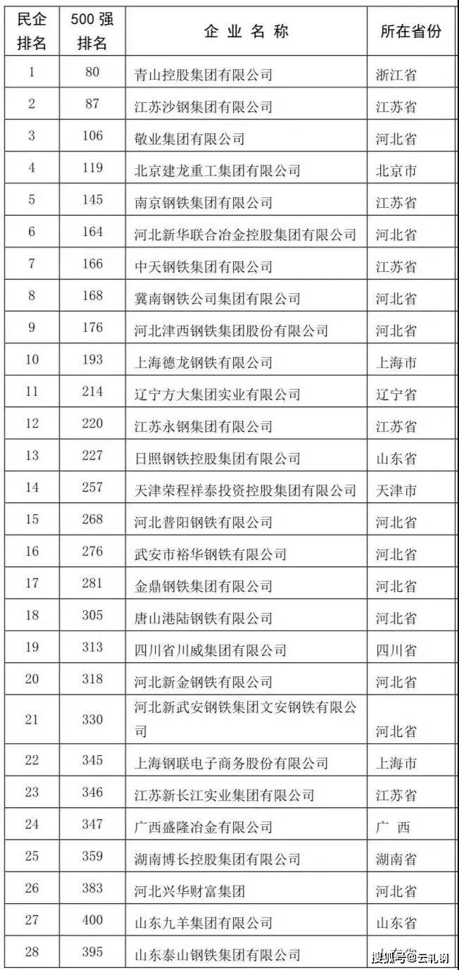 中鐵鋼鐵排名，行業(yè)翹楚，品質卓越，中鐵鋼鐵行業(yè)翹楚，卓越品質排名前列