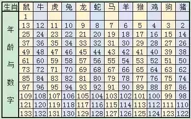 新澳門六開(kāi)獎(jiǎng)結(jié)果記錄與生肖歲數(shù)解析，澳門六開(kāi)獎(jiǎng)結(jié)果記錄與生肖歲數(shù)解析揭秘