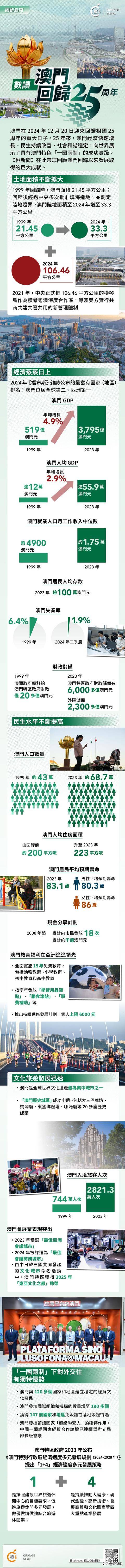 澳門(mén)概覽，展望未來(lái)的澳門(mén)資料與趨勢(shì)分析（至2025年），澳門(mén)未來(lái)展望，概覽與趨勢(shì)分析至2025年