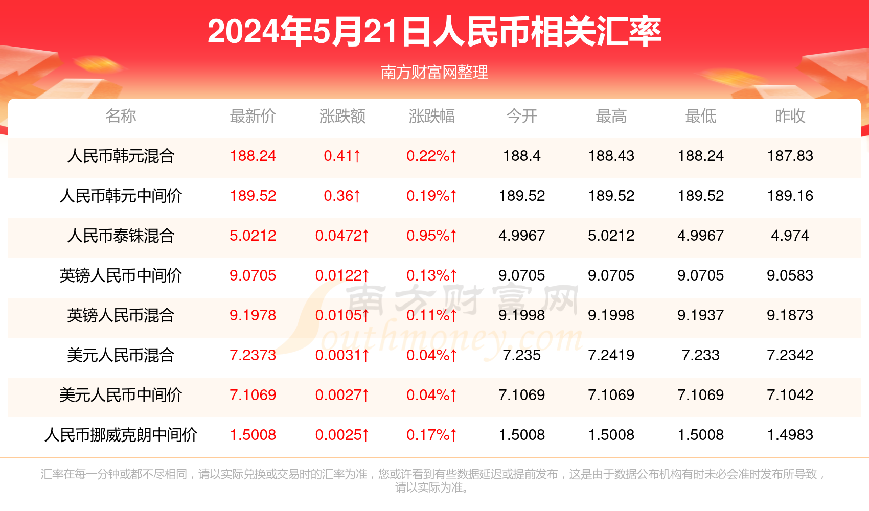 未來彩票文化發(fā)展展望（至2025年）