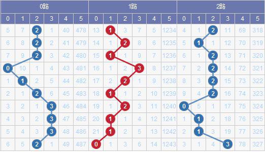 澳門碼出號(hào)綜合走勢(shì)圖2023，探索、預(yù)測(cè)與策略分析，澳門碼出號(hào)綜合走勢(shì)圖分析，探索預(yù)測(cè)與策略部署 2023版