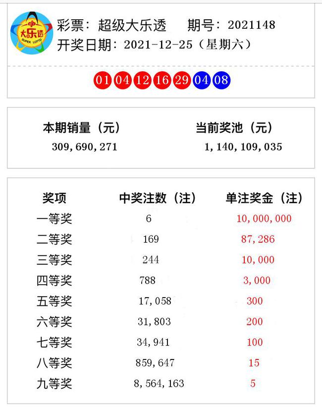 揭秘澳門彩票奧秘，2021年第148期開獎號碼預(yù)測與解析，揭秘澳門彩票奧秘，第148期開獎號碼預(yù)測與解析